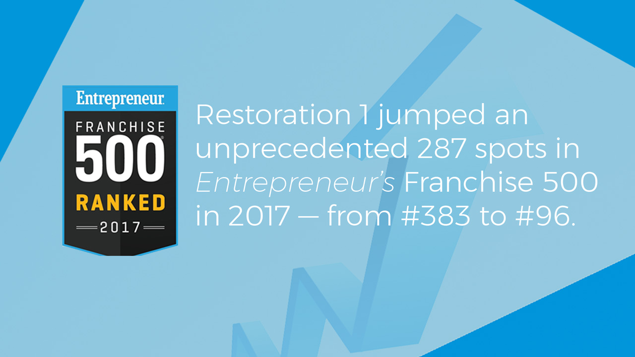Restoration 1 franchise infographic